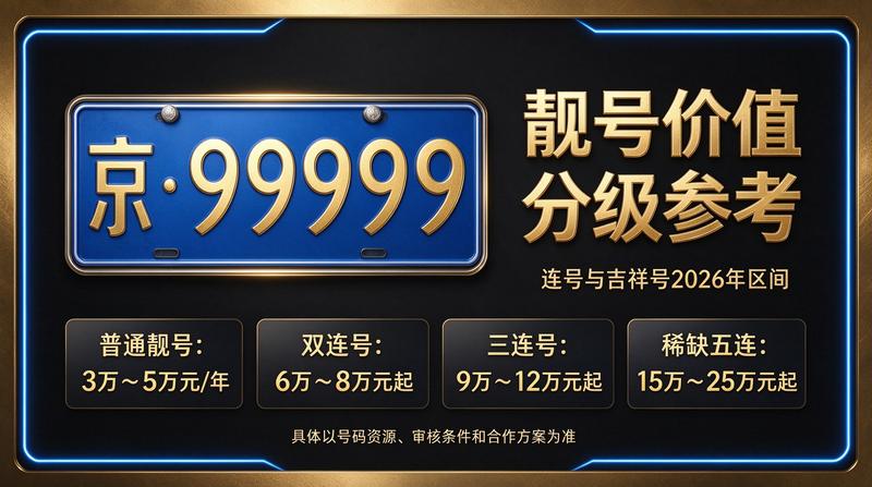 北京租电车指标多少钱 最新市场行情图